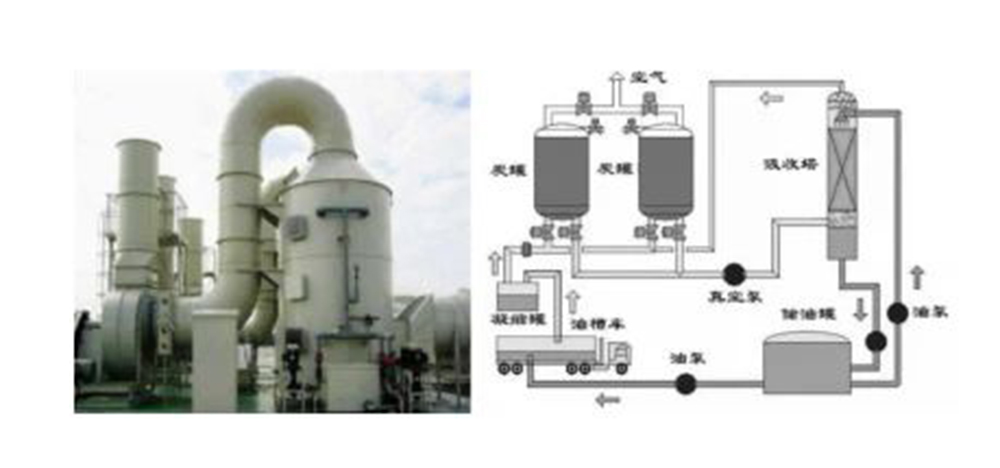 Tecnologia de tratamento avançada de VOCs e equipamento de tratamento eficiente de gás residual de processo