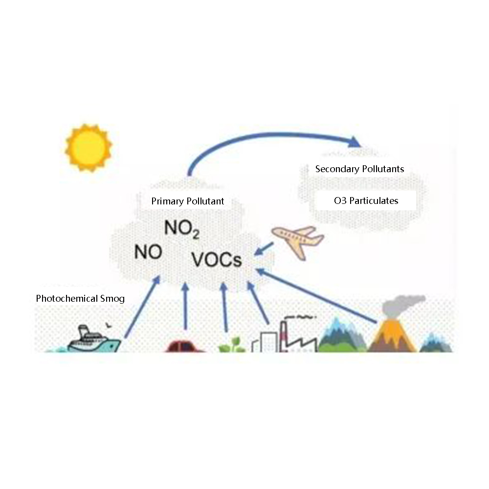 xiao fluorine green— introdução do material de filtro integrado de remoção de poeira e desnitrificação da tecnologia yuanchen
