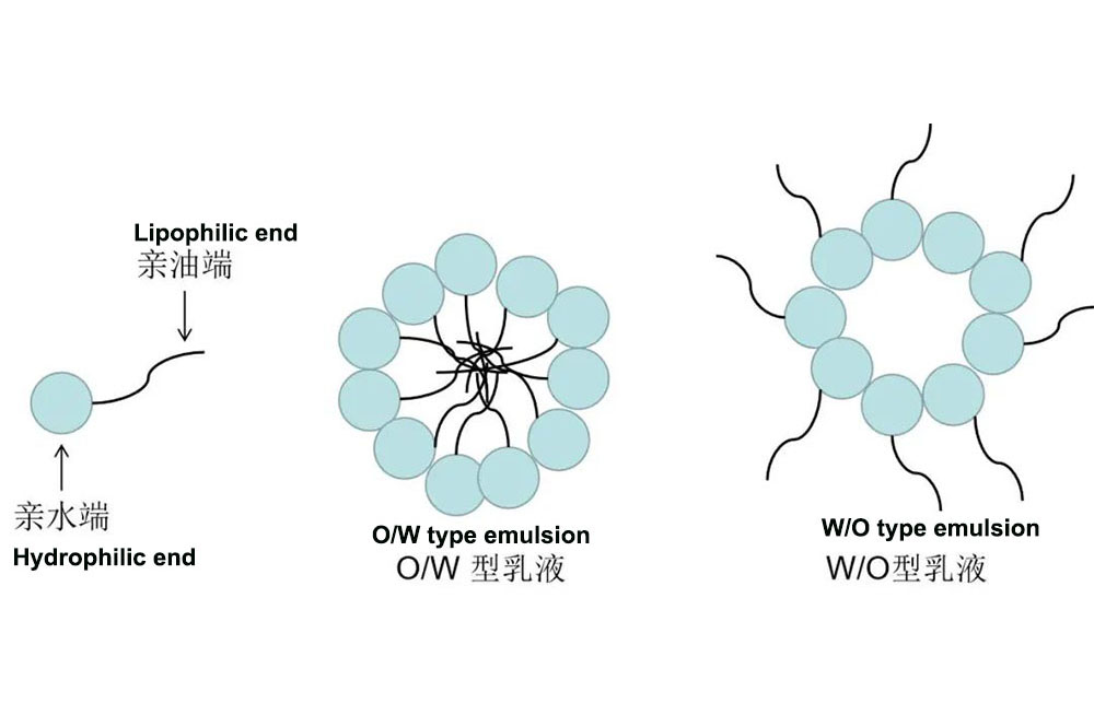 Teoria de dispersão de microemulsão de compartilhamento de tecnologia de Yuanchen