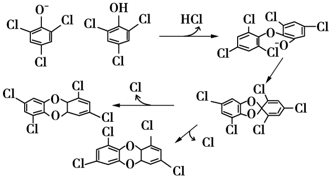 tecnologia yuanchen——remoção de poeira e meios filtrantes integrados de dedioxina
