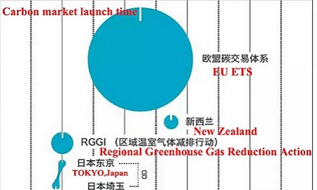  China sistema de negociação de carbono pode se tornar o Maior mercado de carbono